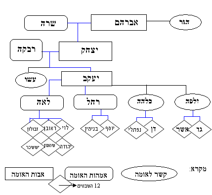 קובץ:Avot.png