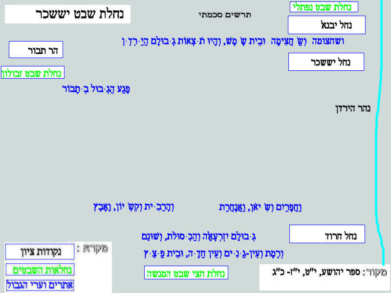קובץ:Nachalat issacar 2.jpg