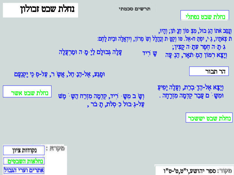 קובץ:Nachalt zevulon 1.jpg